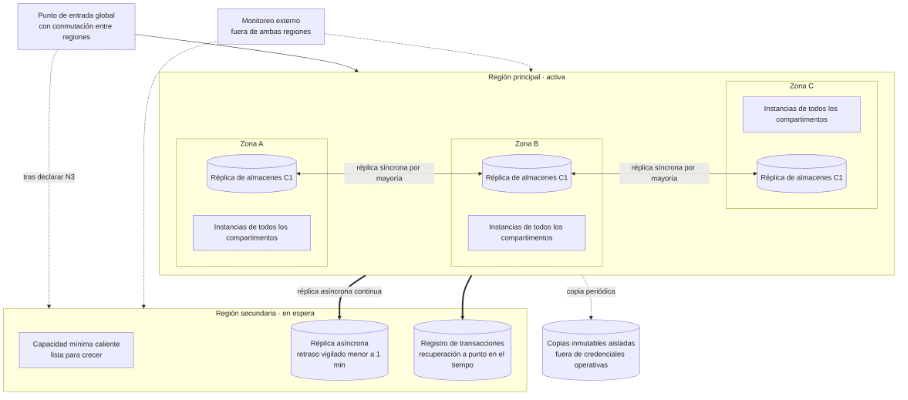 Topología de continuidad