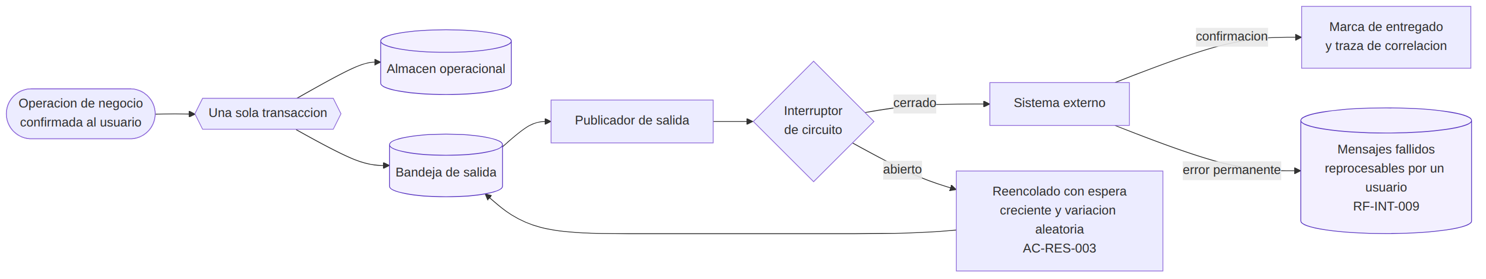 Bandeja de salida transaccional